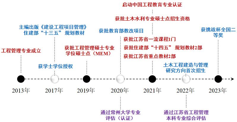 专业简介